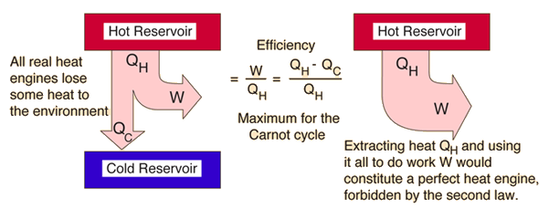 first law of thermodynamics diagram