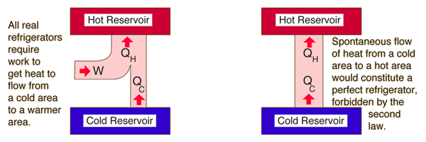 the second law of thermodynamics describes what phenomenon