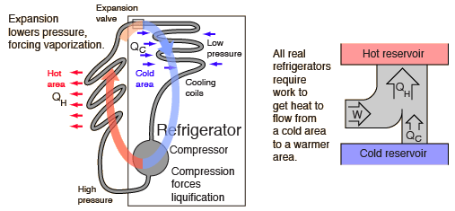 Cold Area