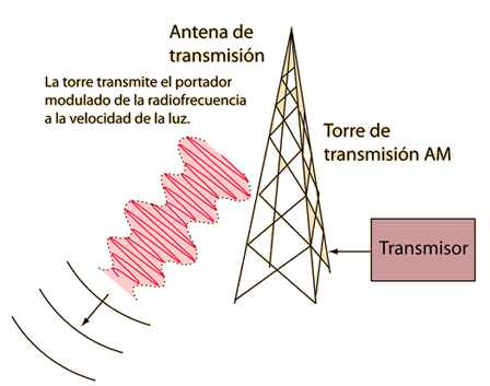 Power Antenna Aerial Mast AM FM Radio 92 02 For Mercedes BZ W140 W124 W202  W210 R129 Antena de radio Professional Accessories|Aerials| - AliExpress