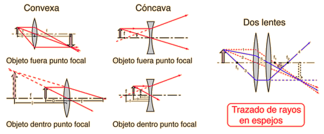 Diagrams for Lenses