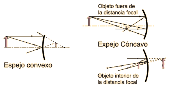 Derecho-ESPEJO COMPLETO-El/éctrico-con vexo-Imprimado 3 pines