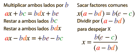 Algebraic Properties