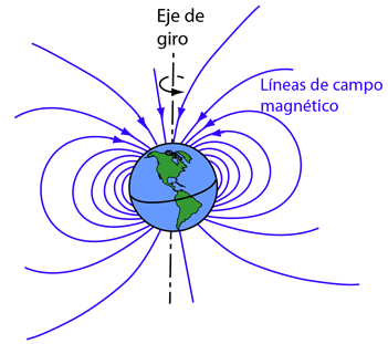falso líquido realimentación Magnetic Field of the Earth