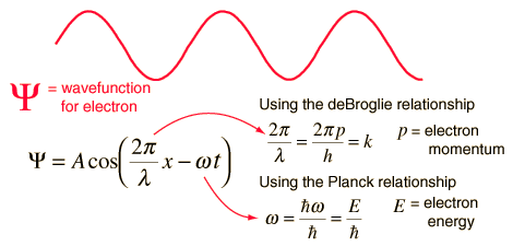 Resultado de imagen de La función de onda de Schrödinger