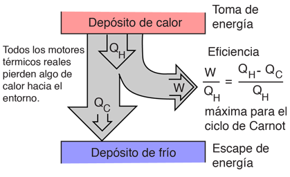 motor-parte - Termodinamica Tecnica